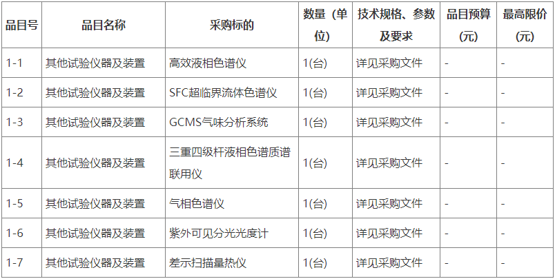 预算3994万 华南农业大学采购分析检测仪器设备